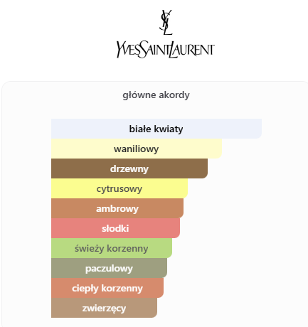 Yves Saint Laurent - MYSLF Le Parfum odlewka perfum