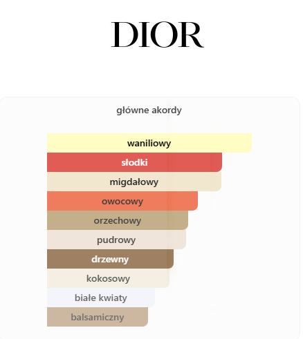 Dior - Hypnotic Poison odlewka perfum