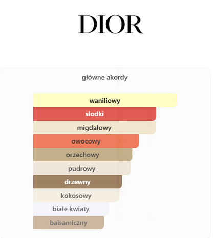 Dior - Hypnotic Poison odlewka perfum