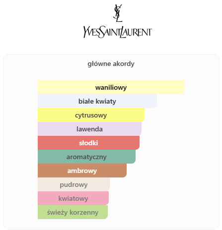 Yves Saint Laurent - Libre Intense odlewka perfum