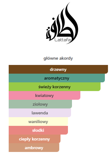 Lattafa - Musamam Black Intense odlewka perfum