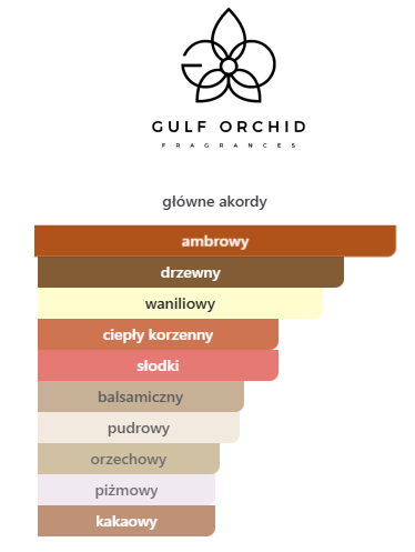 Gulf Orchid - Sweet Heaven odlewka perfum