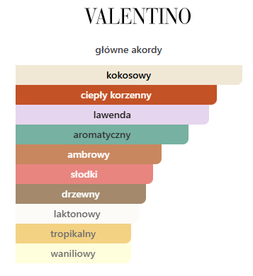 Valentino Born In Roma Uomo Purple Melancholia EDP - odlewka perfum