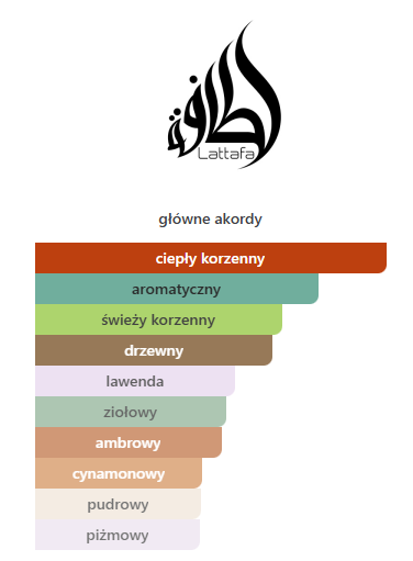 Lattafa - Habik For Men odlewka perfum