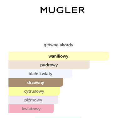 Mugler - Alien Goddess odlewka perfum