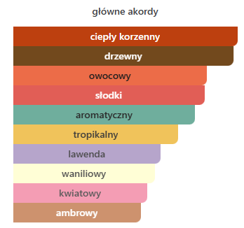 Afnan - 9PM Night Out odlewka perfum