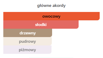 Burberry - Her odlewka perfum