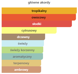 French Avenue Vulcan Feu - odlewka perfum