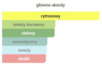 Guerlain Aqua Allegoria Mandarine Basilic - odlewka perfum