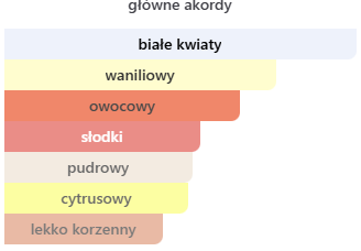 Jimmy Choo I Want Choo - odlewka perfum