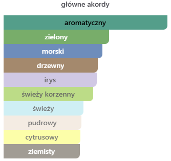 Elizabeth Arden White Tea - odlewka perfum