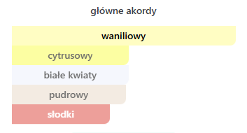 Lattafa Victoria EDP - odlewka perfum