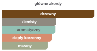 Chloe Atelier des Fleurs Cedrus EDP - odlewka perfum