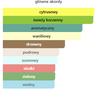 Lattafa Khamrah Waha EDP - odlewka perfum
