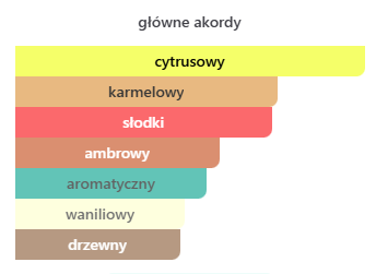 Armaf Odyssey Mandarin Sky EDP - odlewka perfum