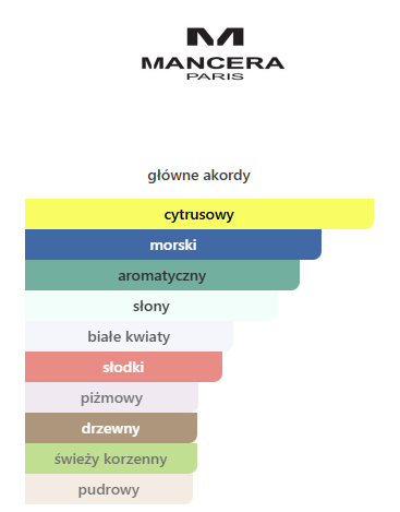 Mancera French Riviera EDP - odlewka perfum