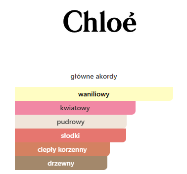 Chloe Atelier des Fleurs Vanilla Planifolia EDP - odlewka perfum