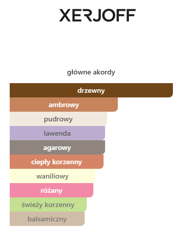 Xerjoff Alexandria II Perfumy - odlewka perfum