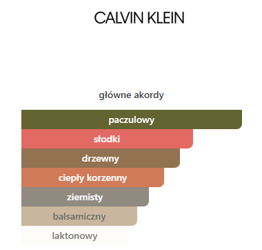 Calvin Klein Euphoria Signature Elixir Perfumy - odlewka perfum