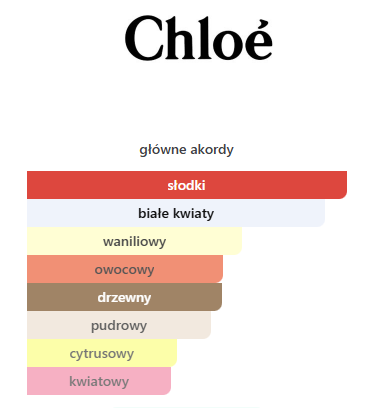 Chloe Nomade Jasmin Naturel EDP - odlewka perfum