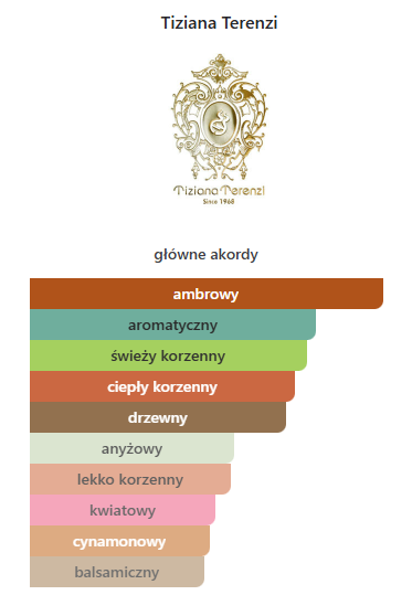 Tiziana Terenzi Lillipur Ekstrakt Perfum - odlewka perfum