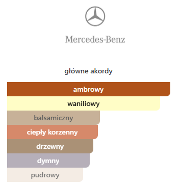 Mercedes-Benz Club Black EDT - odlewka perfum