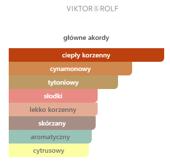 Viktor & Rolf Spicebomb EDT - odlewka perfum