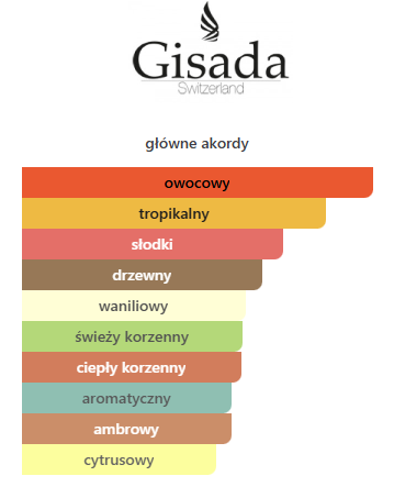 Gisada Ambassador Men EDP - odlewka perfum
