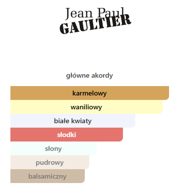 Jean Paul Gaultier Scandal Le Parfum EDP - odlewka perfum