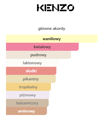 Kenzo Amour EDP - odlewka perfum