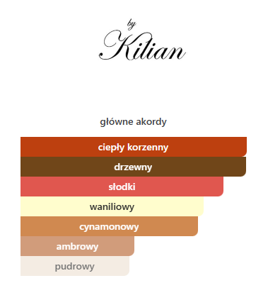 Kilian Angels' Share EDP - odlewka perfum