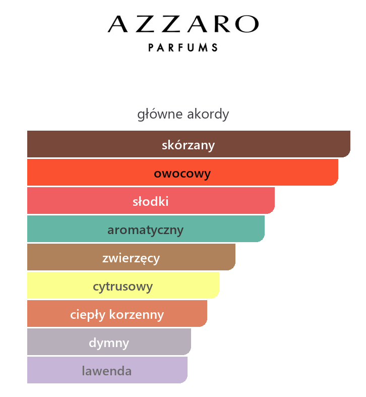 Główne akordy Azzaro Forever Wanted Elixir: skórzany, owocowy, słodki, aromatyczny, zwierzęcy