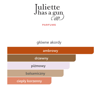 Juliette Has A Gun Not A Perfume EDP – główne akordy