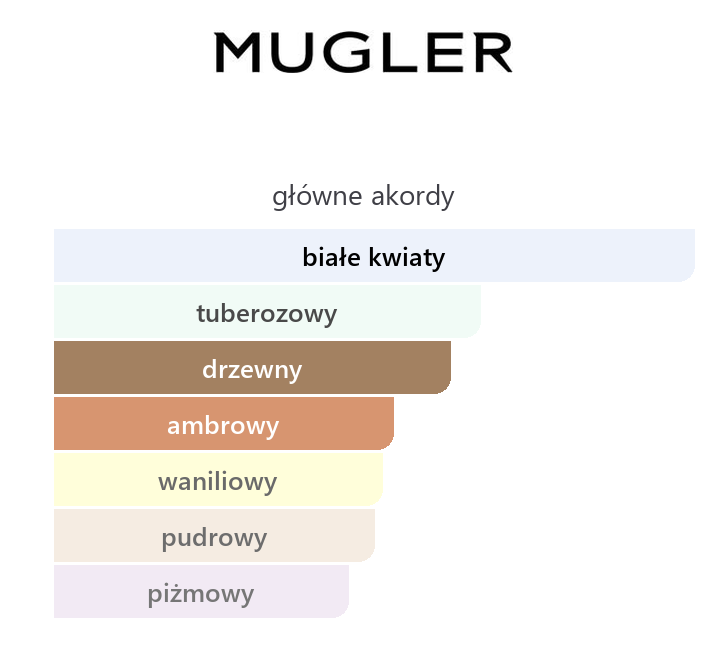 Główne akordy Mugler Alien Extraintense: białe kwiaty, tuberozowy, drzewny, ambrowy, waniliowy