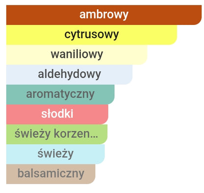 French Avenue - Obsidian odlewka perfum