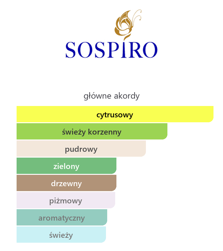 Sospiro Vibrato EDP – główne akordy