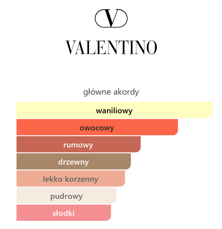 Główne akordy Born in Roma Donna Extradose: waniliowy, owocowy, rumowy, drzewny
